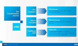 分析师最新爆料,最新爆料揭示行业变革趋势