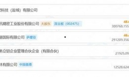 立讯精密爆料最新消息